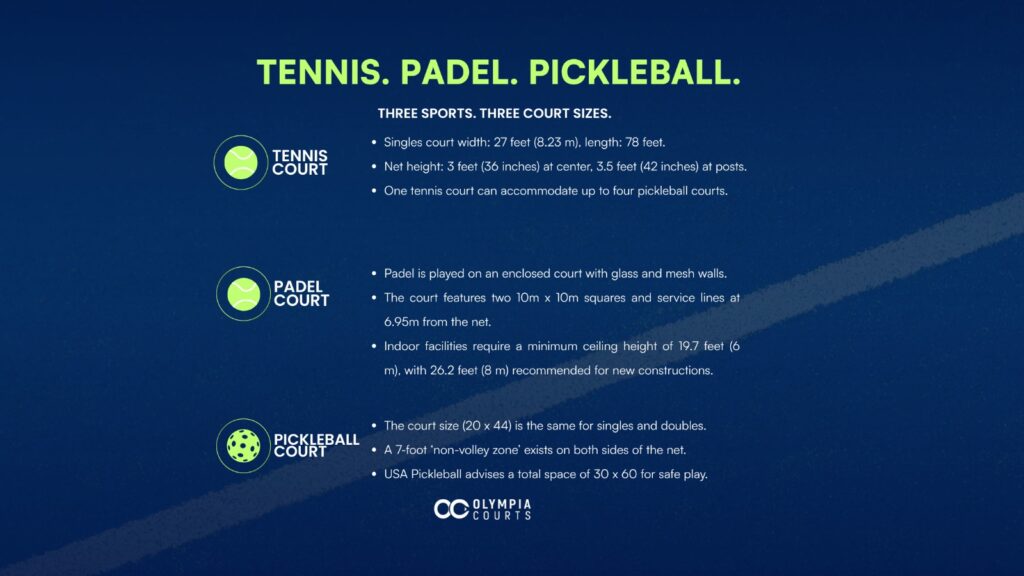 Comparative tennis padel pickeball