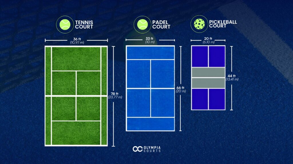 Tennis vs Padel vs Pickleball: Which Racket Sport Offers the Best Business Opportunity?
