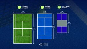 Comparative tennis padel pickeball